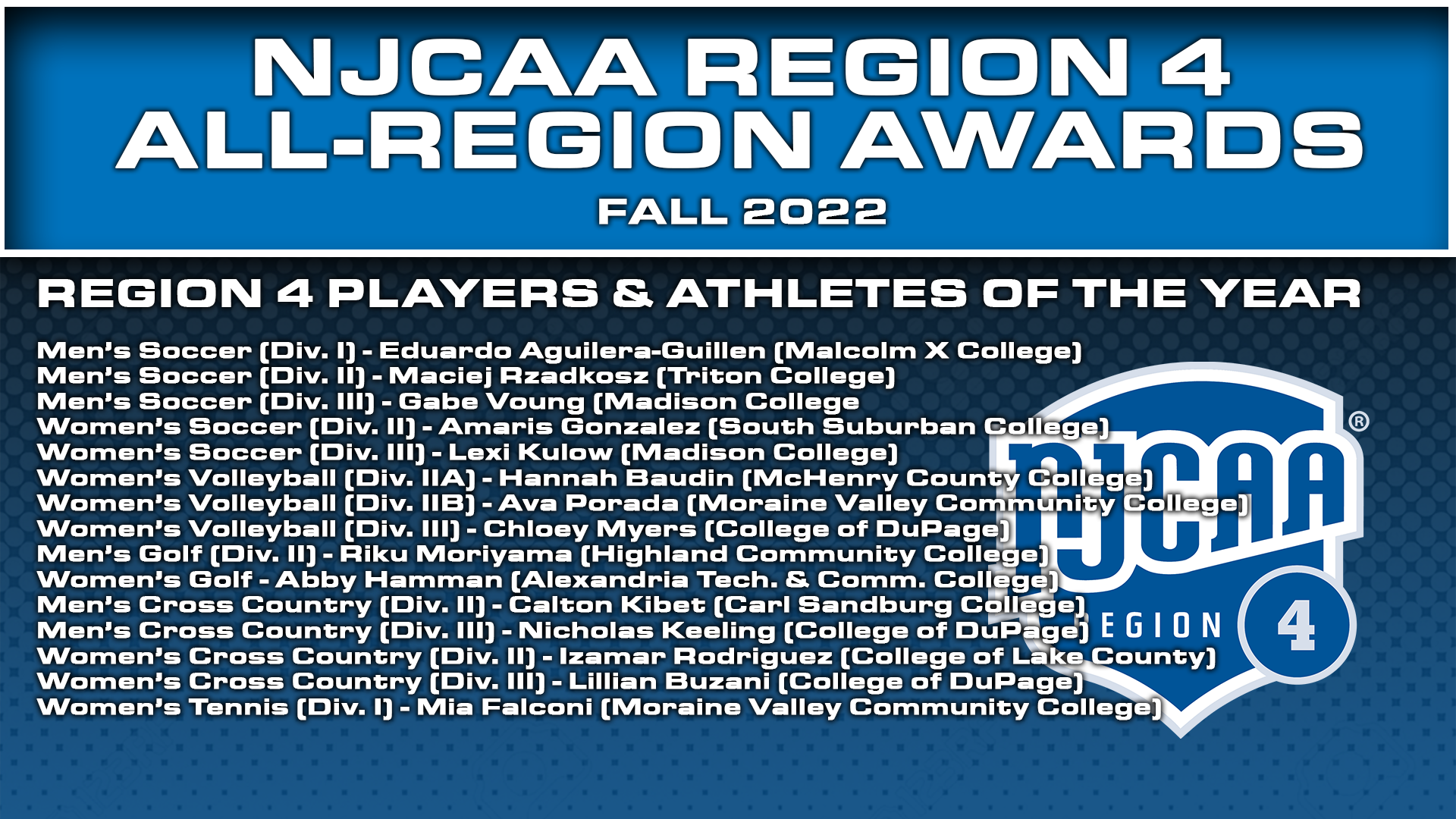 Region 4 Announces Fall 2022 All-Region Teams
